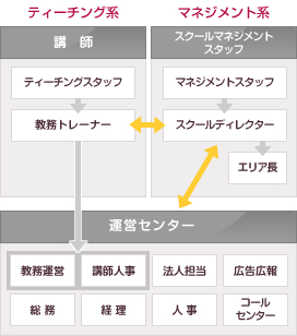 職種マップ